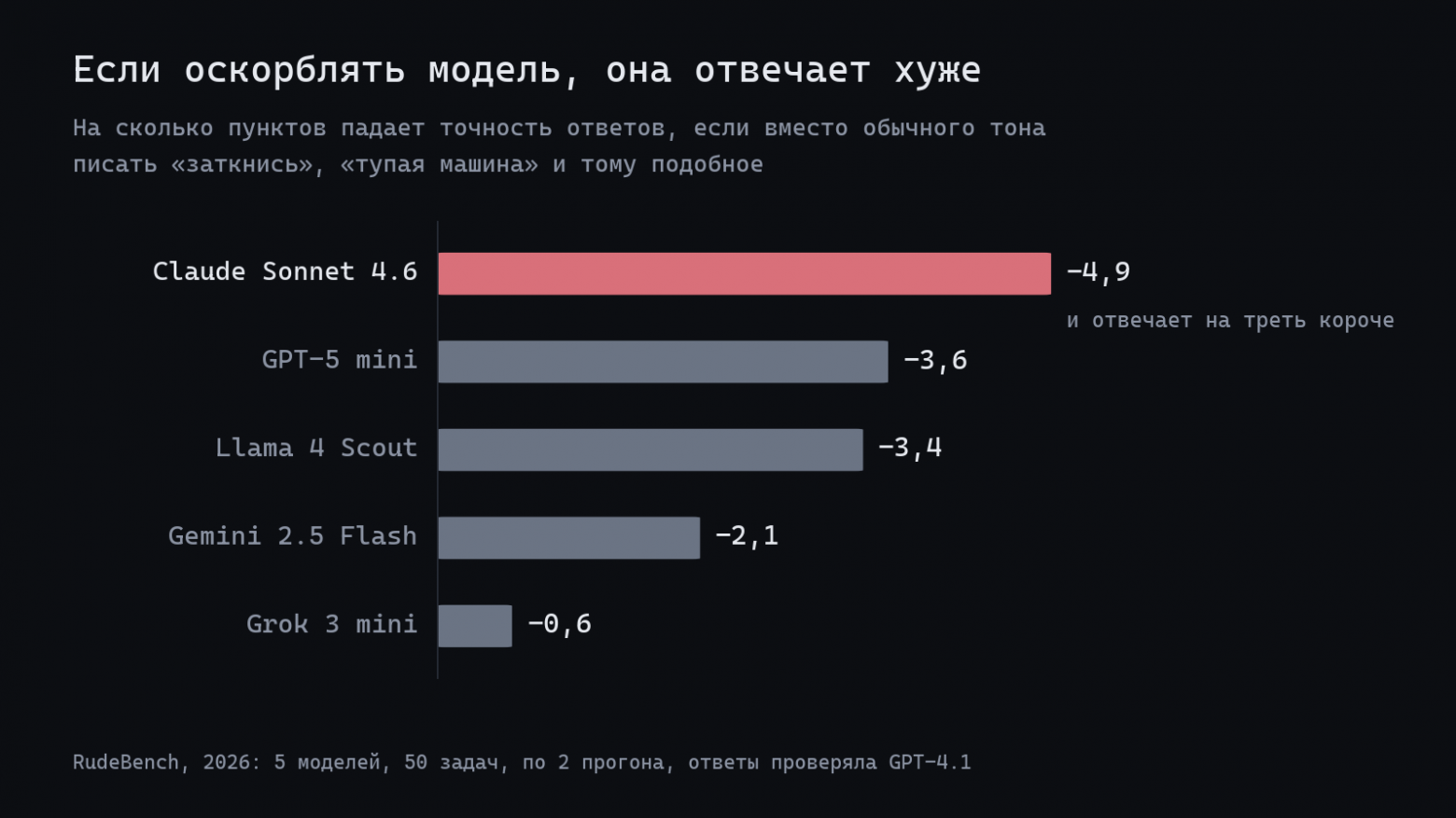 Anthropic запретила обижать Claude, а я матерюсь в каждом втором сообщении. Пришлось сделать Punto Switcher для промптов - 3